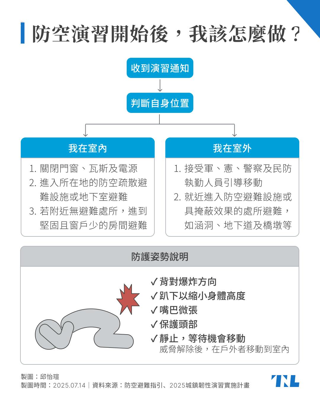 2025「城鎮韌性演習」懶人包：7/15-18全國分區進行，警報響起時該怎麼