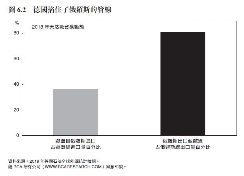 《地緣政治投資大局觀》:俄羅斯沒有紅蘿蔔,只好用棍子「吸引」烏克蘭了 - TNL The News Lens 關鍵評論網