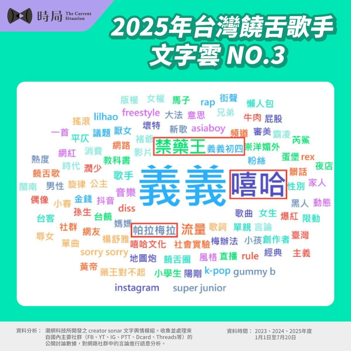 2025台灣饒舌歌手聲量大退潮？玖壹壹、義義、禁藥王為何能殺出重圍？ - TNL The News Lens 關鍵評論網