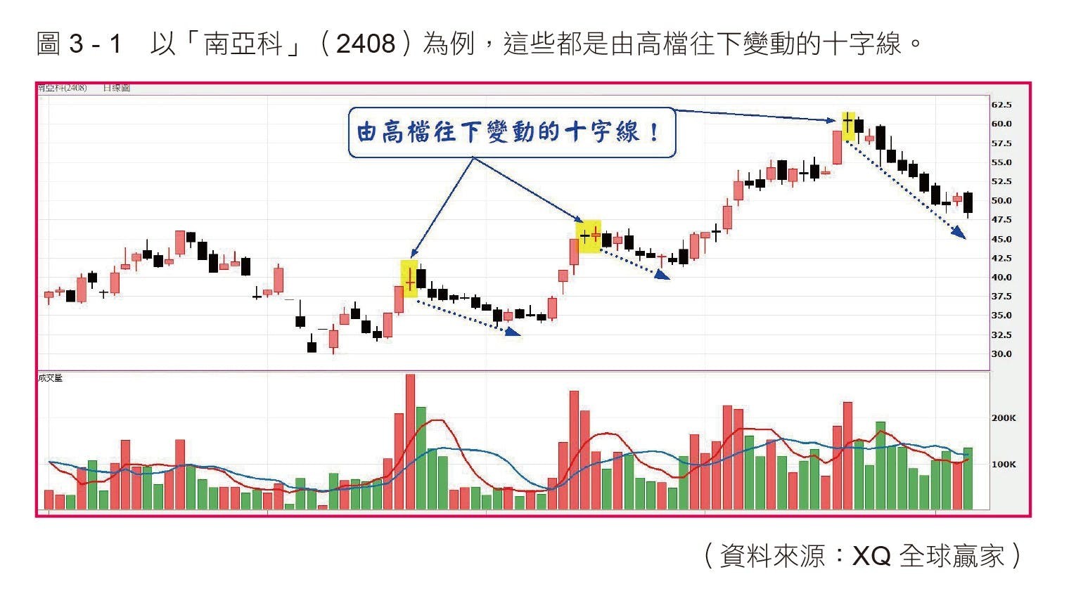 100張圖活用K線技術分析》：K線是財神向你投送的秋波- TNL The News Lens 關鍵評論網