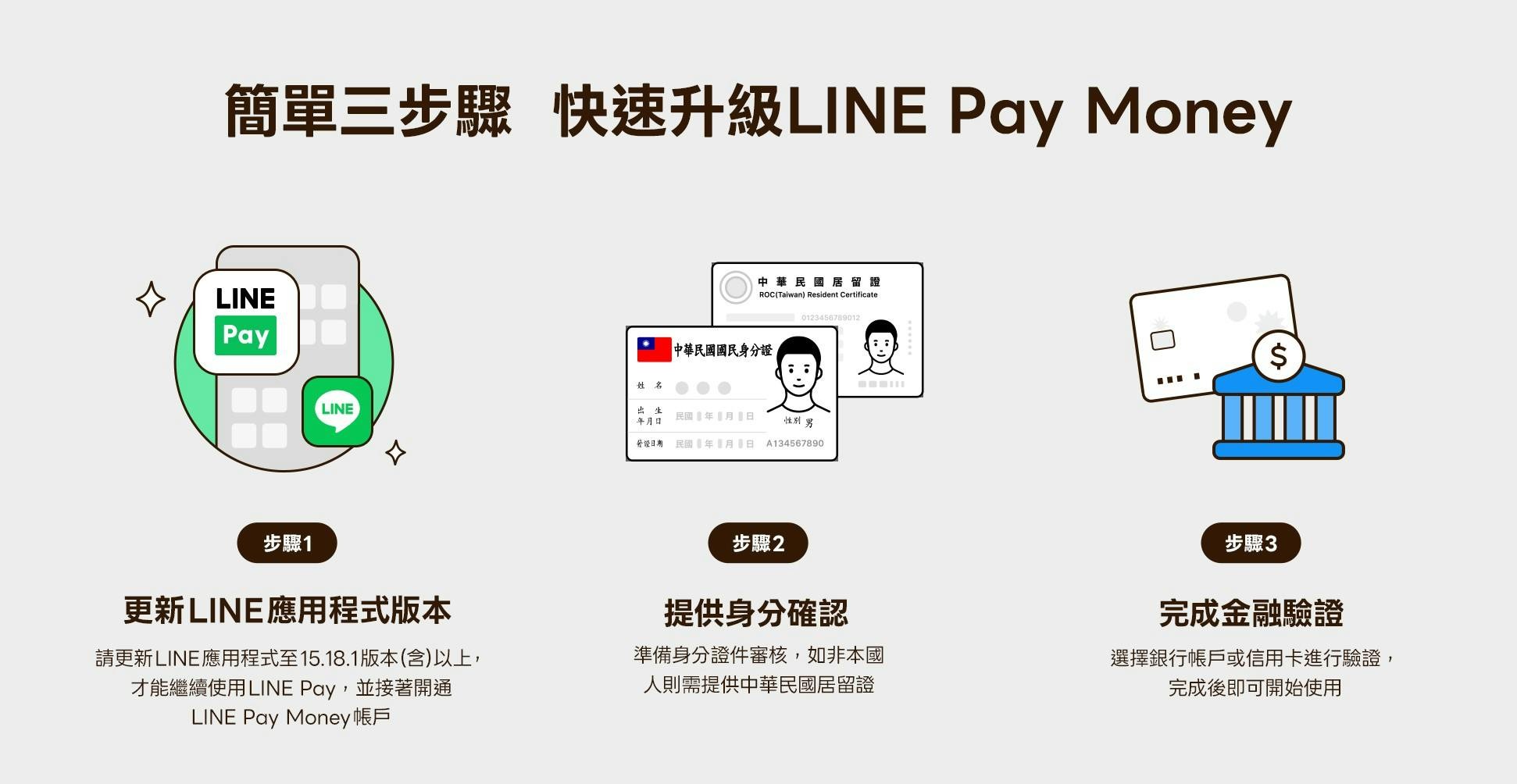 懶人包】LINE Pay Money正式上線！iPASS MONEY餘額怎麼辦？如何開通、有哪些新功能和優惠一篇看懂- TNL The News  Lens 關鍵評論網