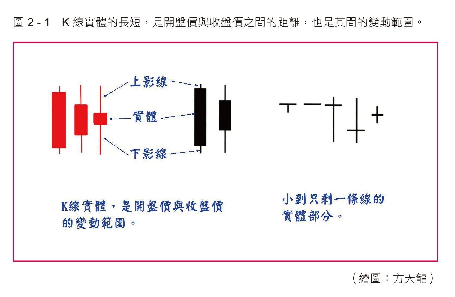 100張圖活用K線技術分析》：K線是財神向你投送的秋波- TNL The News Lens 關鍵評論網