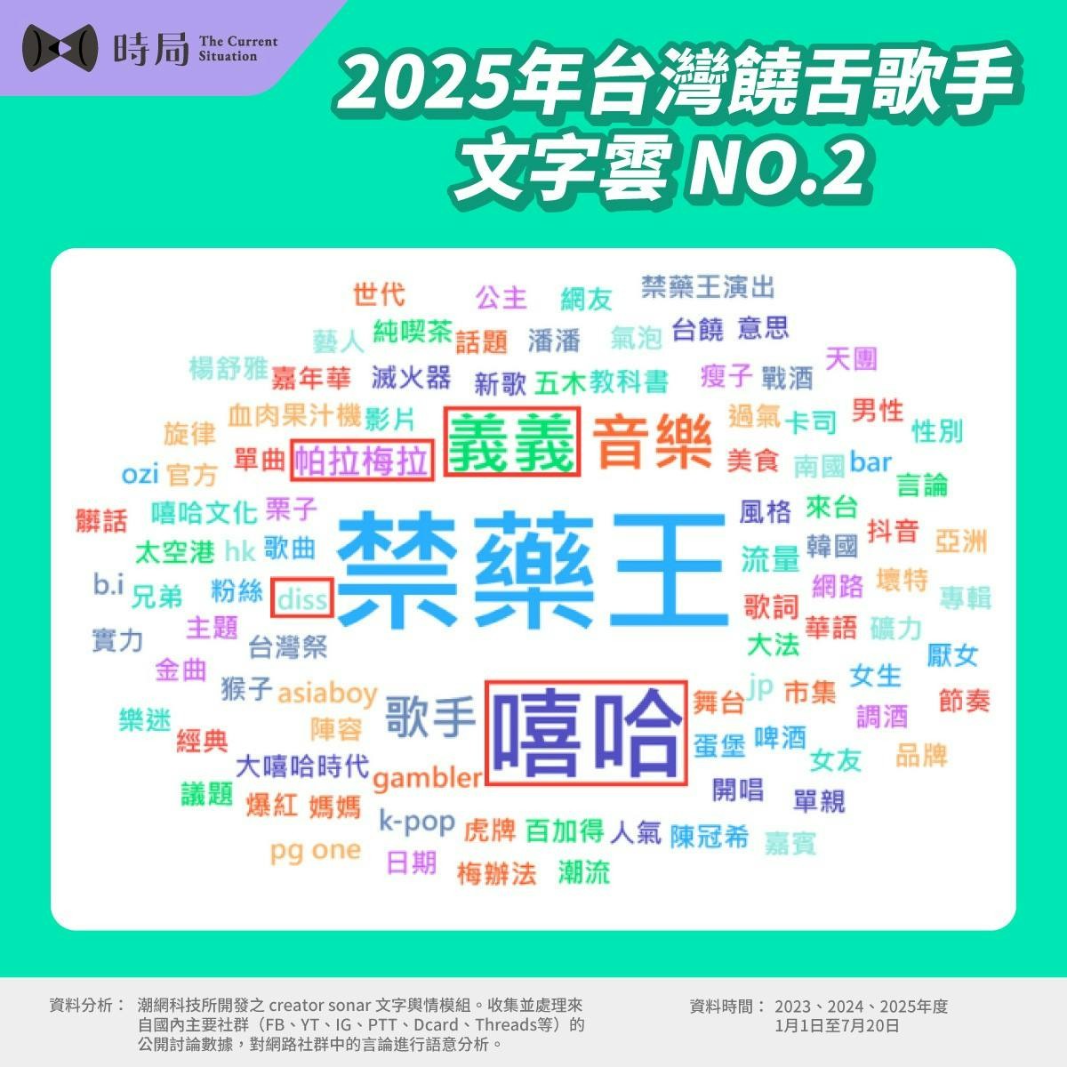 2025台灣饒舌歌手聲量大退潮？玖壹壹、義義、禁藥王為何能殺出重圍？ - TNL The News Lens 關鍵評論網