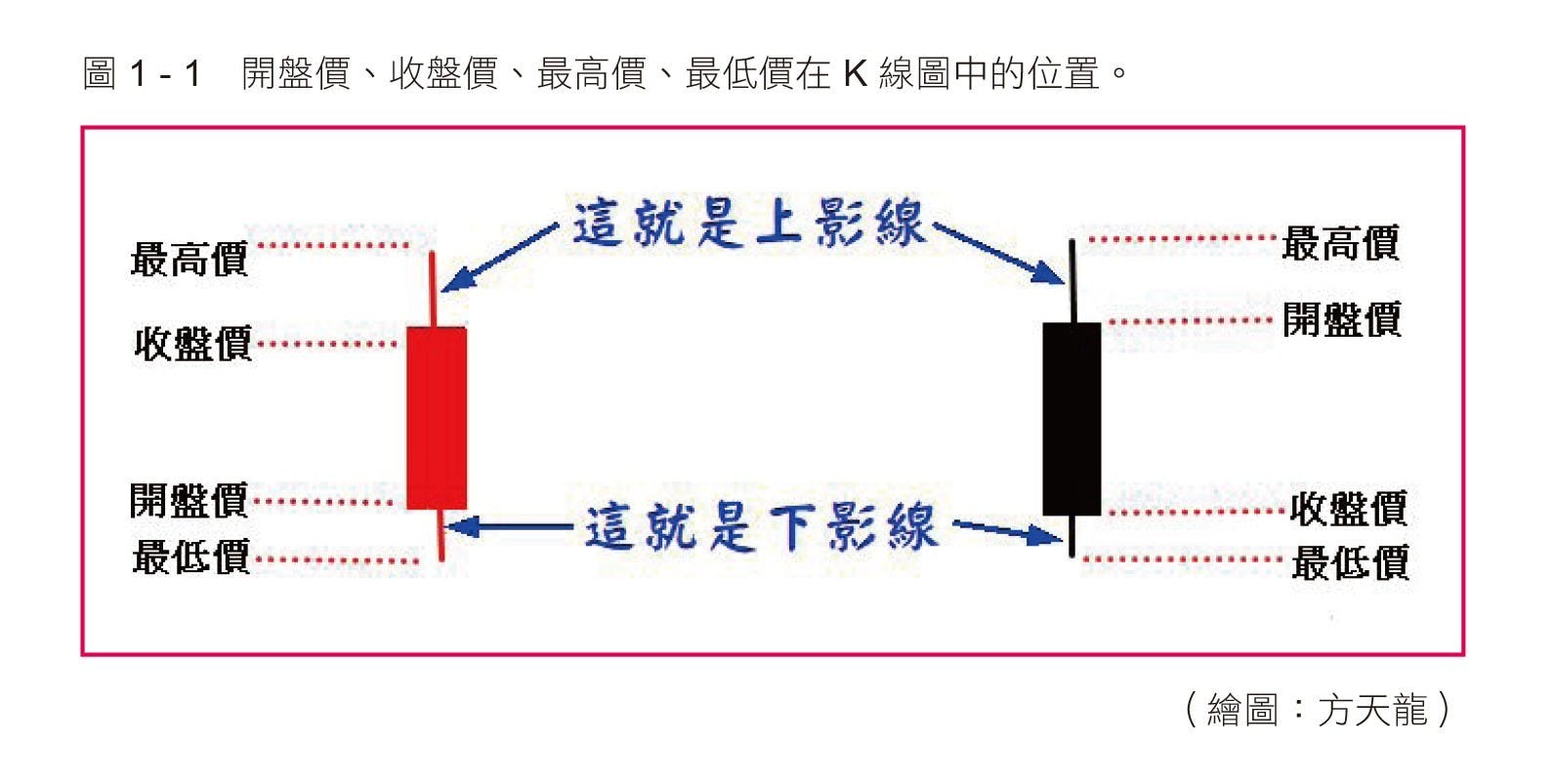100張圖活用K線技術分析》：K線是財神向你投送的秋波- TNL The News Lens 關鍵評論網