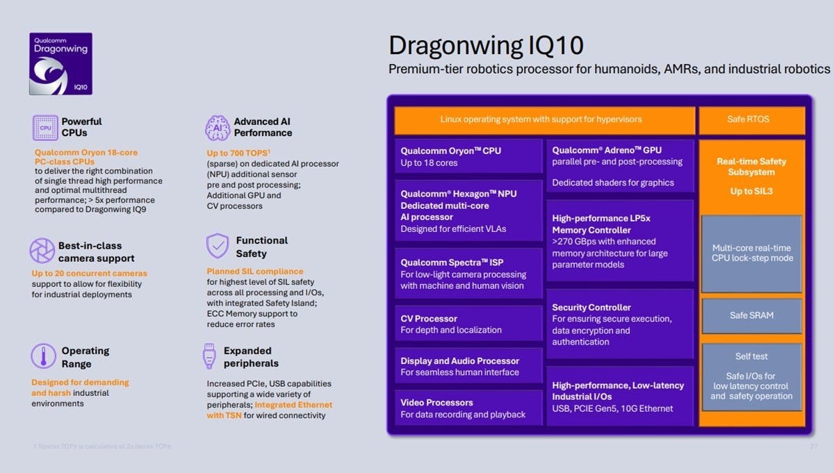 高通Dragonwing IQ10工業平台鎖定仿人機器人、自主機器人與工業機器人領域，最高18核Arm CPU