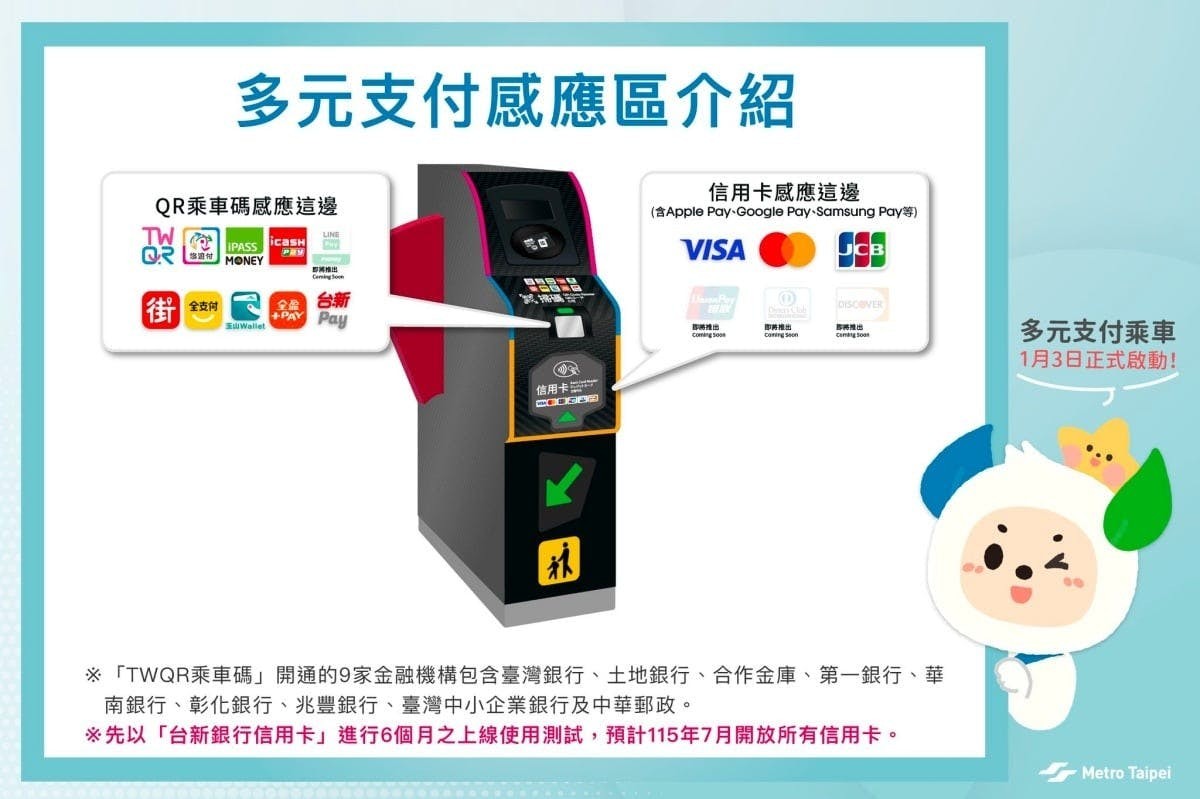 台北捷運將全面支援手機QR Code、信用卡刷卡進站但悠遊卡仍不能加入Apple Wallet #iPhone (245456) - Cool3c