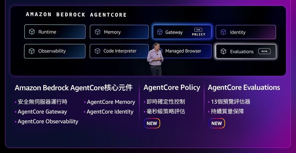 為什麼代理式 AI 難以進入生產環境?Workday 如何使用 Amazon Bedrock AgentCore 四大功能解決生產環境四大障礙