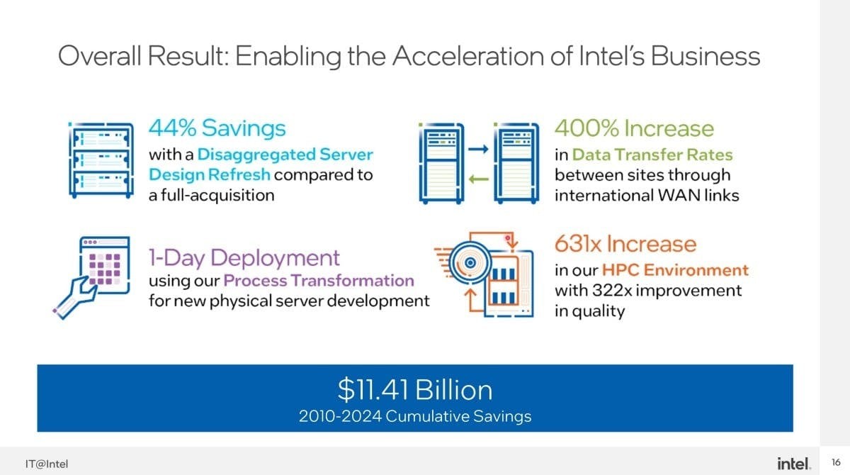 Intel「解構式伺服器」與智慧營運15 年節省資料中心成本逾114 億美元#Intel IT (245181) - Cool3c