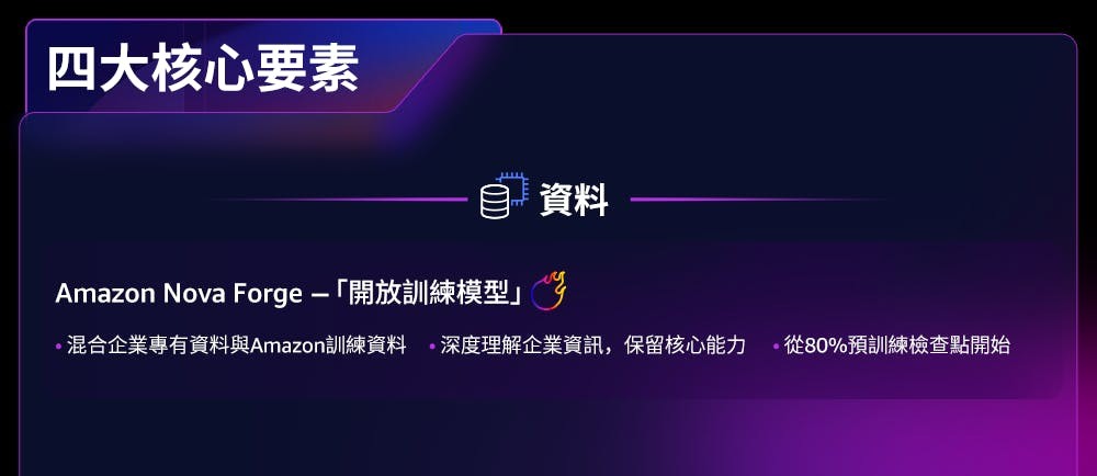 從「災難性遺忘」到「深度整合專有知識」：Reddit、Sony 用 Nova Forge 開放訓練解決 AI 客製化三難困境