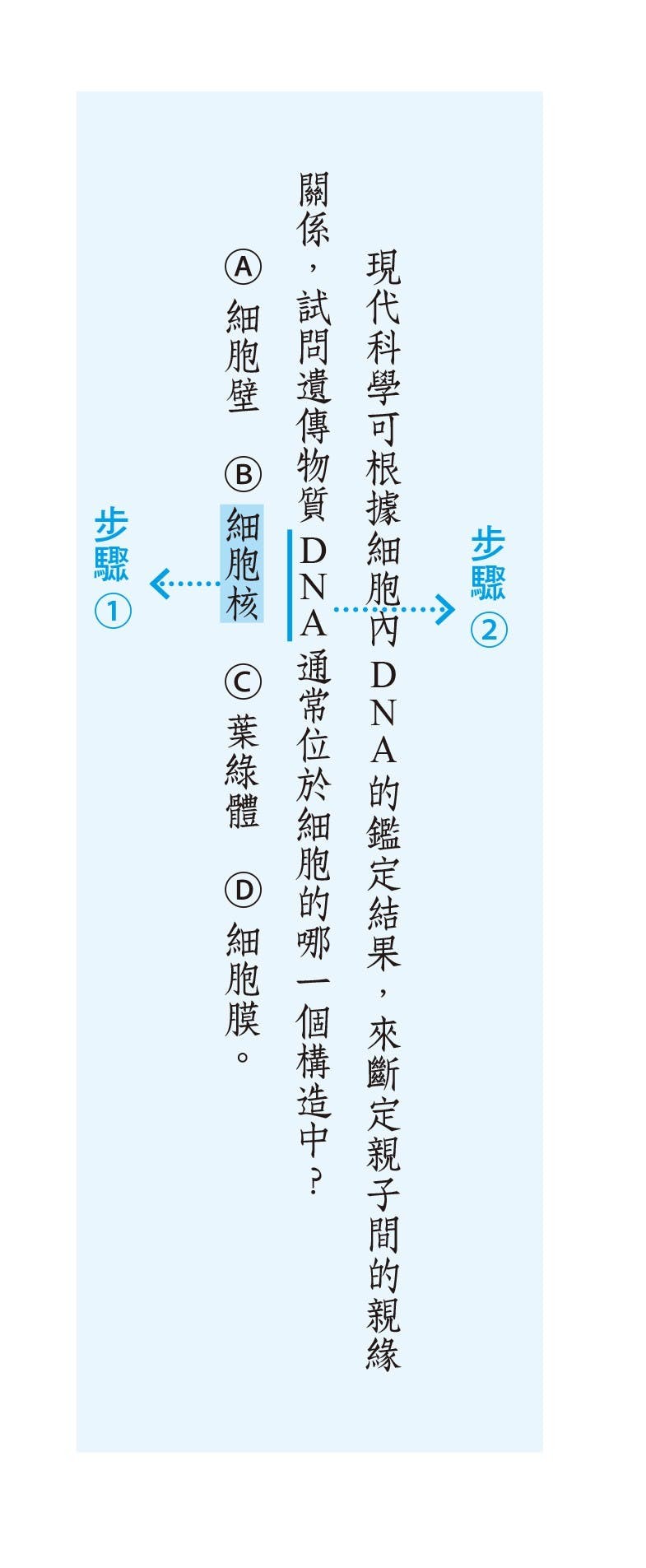 專攻20%，各科高分破解法》：考試不需讀完整本書，學會「先射箭再畫靶