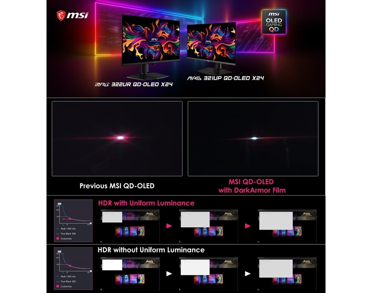 微星推出Tandem OLED架構的MPG 322UR QD-OLED X24與MAG 321UP QD-OLED X24兩款32吋4K電競顯示器 主打DarkArmor薄膜消弭色偏