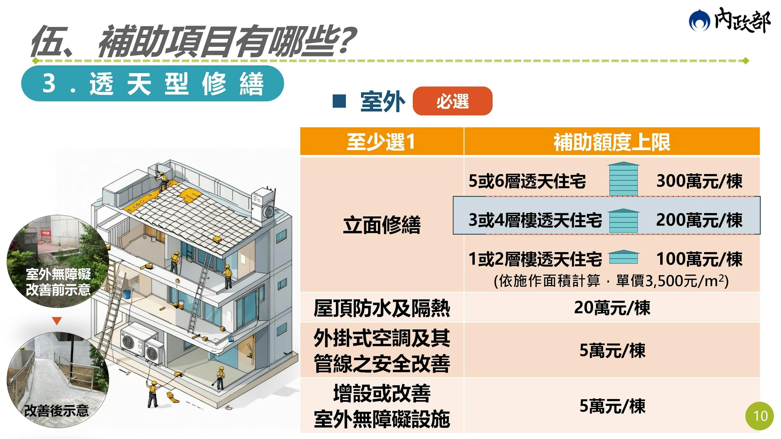 2026老宅延壽補助懶人包:申請方式、補助金額、資格條件10大QA一次看 - TNL The News Lens 關鍵評論網