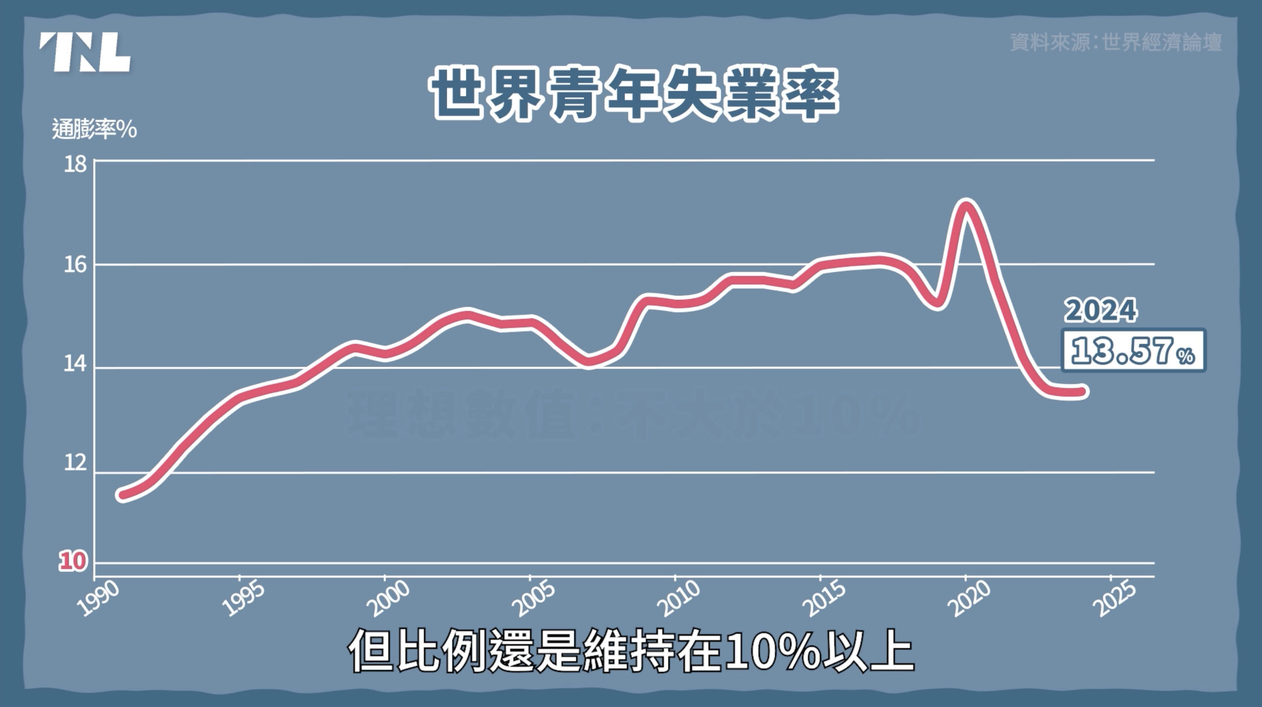 被疫情、通膨、AI連續打擊，Z世代看世界有更悲觀嗎？｜動畫看新聞EP11 - TNL The News Lens 關鍵評論網