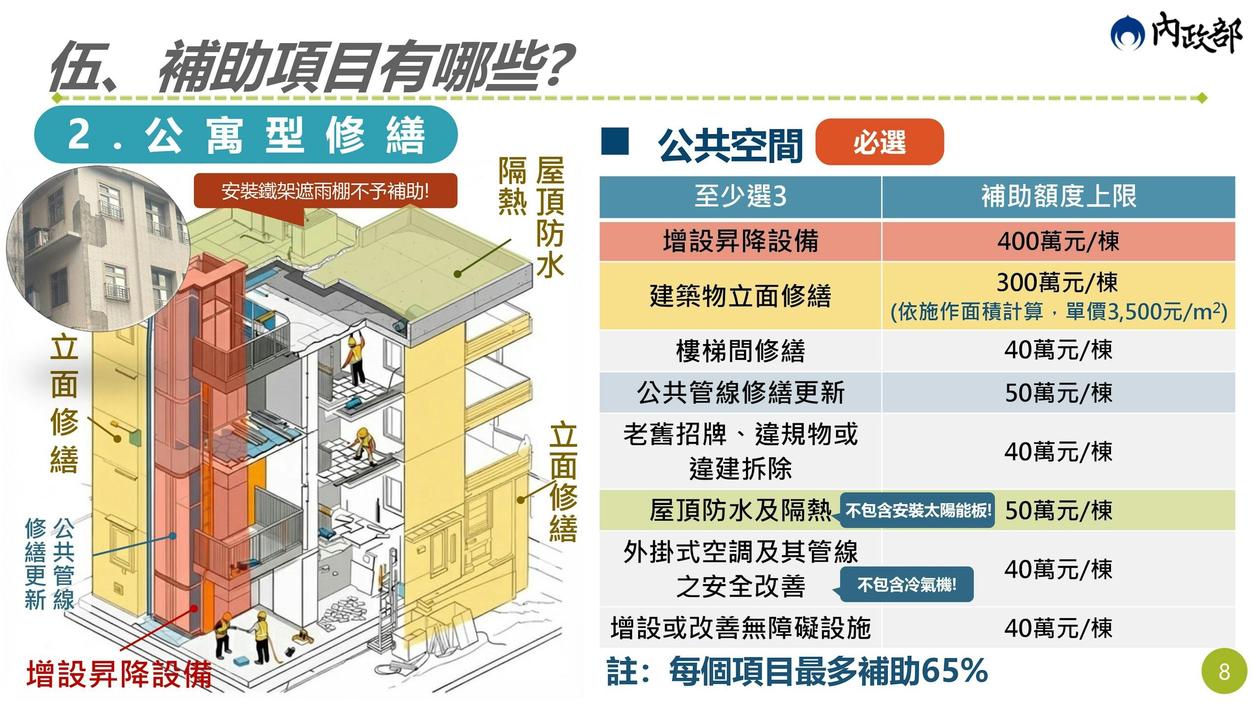 2026老宅延壽補助懶人包:申請方式、補助金額、資格條件10大QA一次看 - TNL The News Lens 關鍵評論網