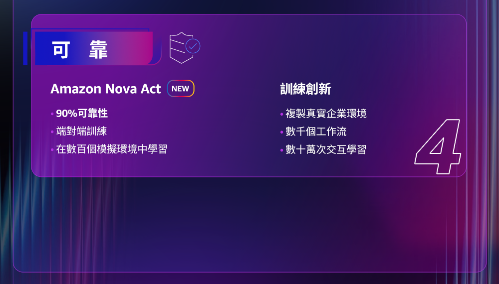 軟體交付加速 5 倍、測試速度快 3 倍、零 AI 成本：Amazon Nova Act 如何用 90% 可靠性重新定義瀏覽器自動化流程？