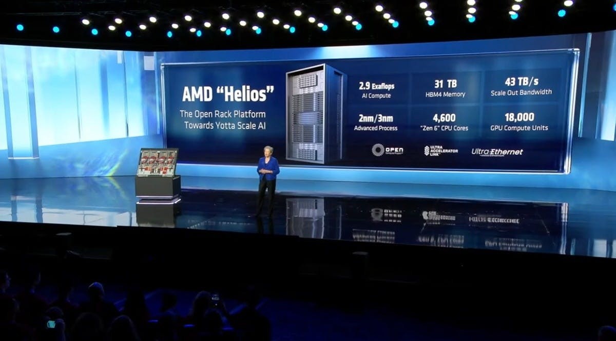 AMD展示搭載Instinct MI455X GPU與EPYC Venic CPU的Helios機架式平台 宣示運算將自zetta-scale邁向yotta-scale