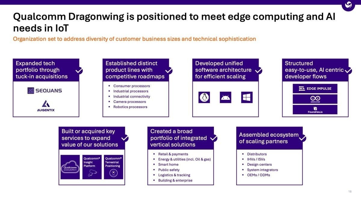 CES 2026:Qualcomm 擴展 IE IoT 版圖 發表 Dragonwing Q 系列處理器整合包含 Arduino 在內 5 項收購成果