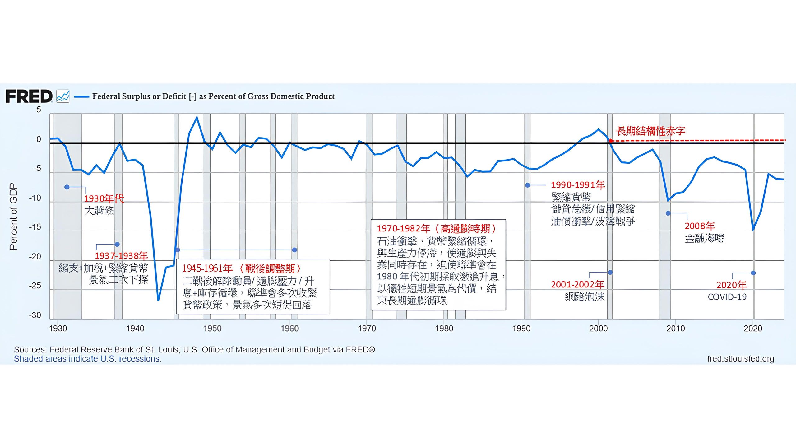 你該看懂的金價飆漲（上）：為何央行狂買黃金，卻不再信任美債？ - TNL The News Lens 關鍵評論網