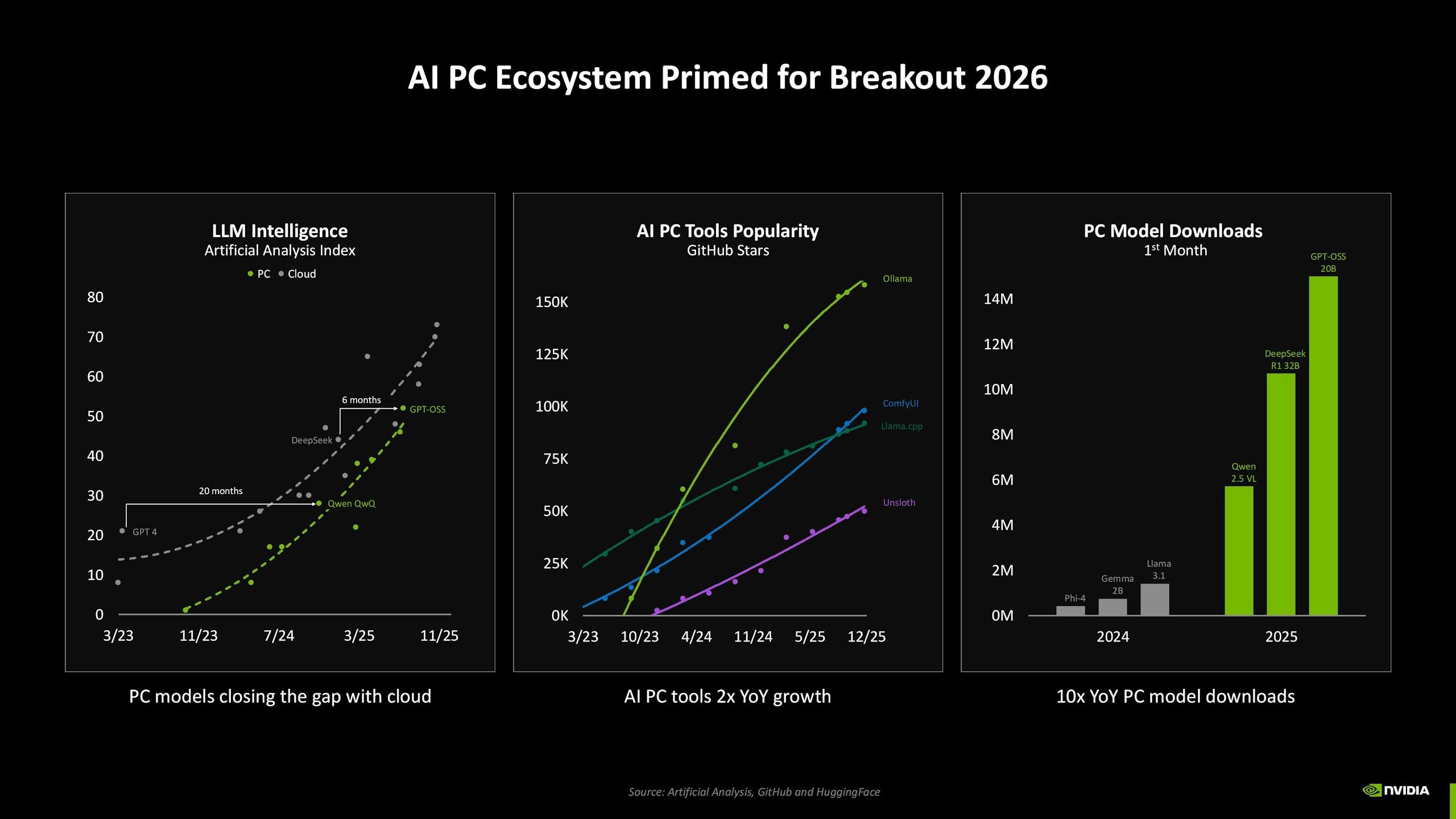 NVIDIA宣布多項AI模型支援NVFP4、NVFP8量化減少記憶體需求並提升性能
