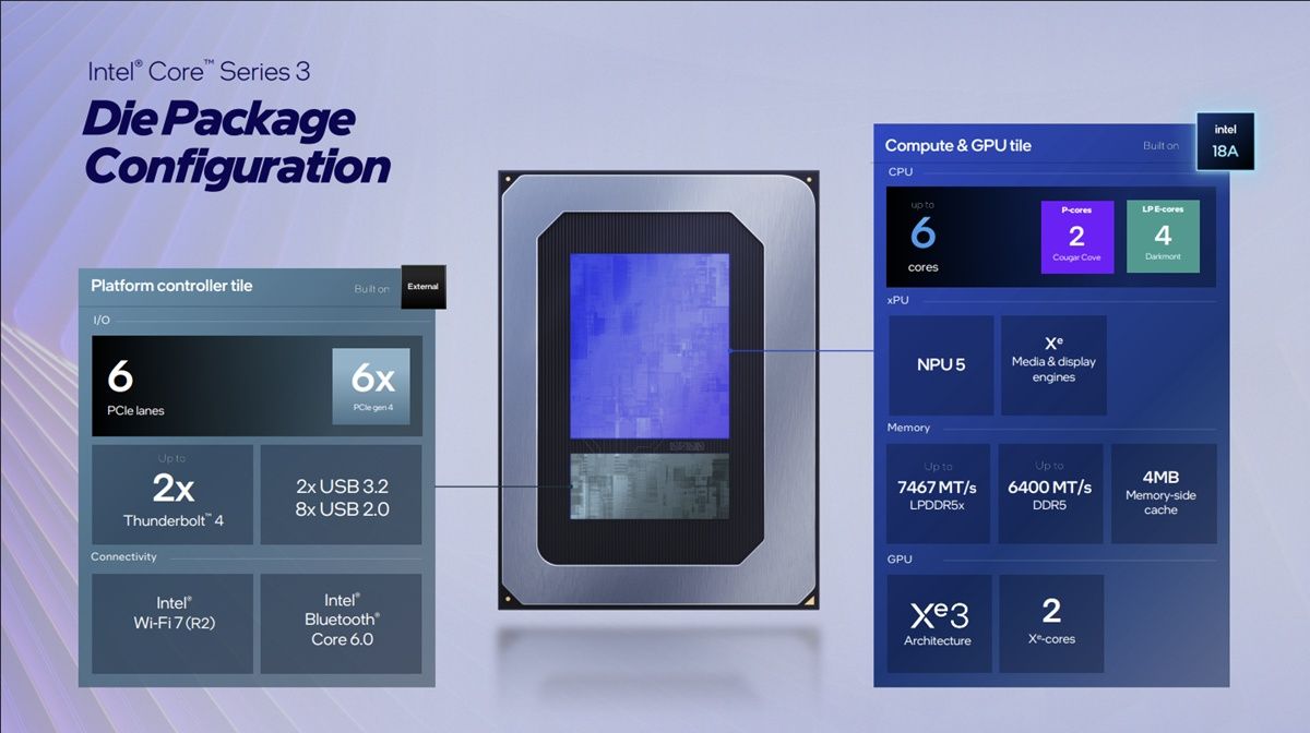 Intel公布18A製程Core 300系列處理器 最多6核與Core Ultra 300架構相同但CPU與GPU位於單一Tile