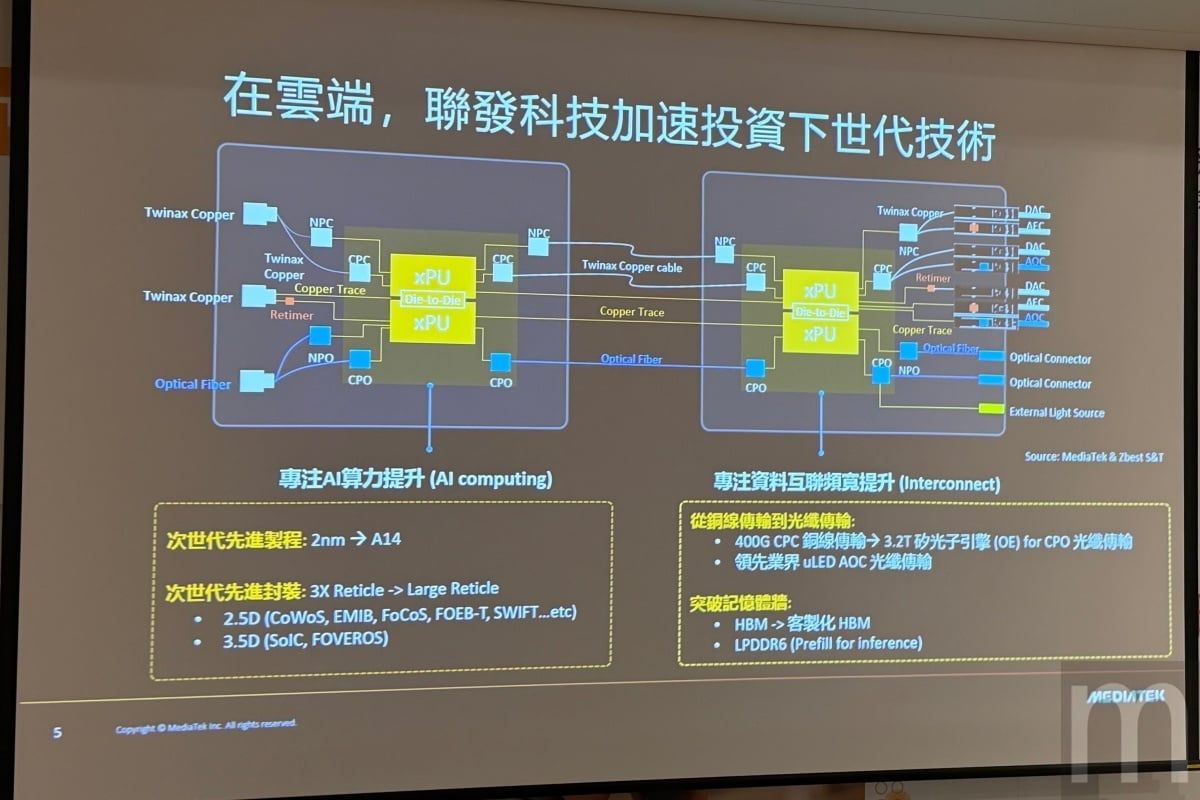 Google 鬆口證實合作聯發科開發 AI 晶片 20 億美元專案掀起雲端戰局