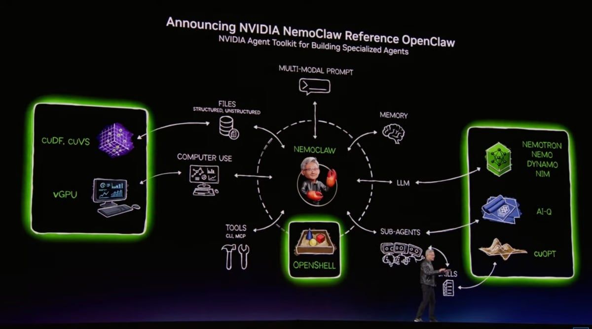 GTC 2026：NVIDIA 發表 NemoClaw 為 OpenClaw 注入企業級資安防護