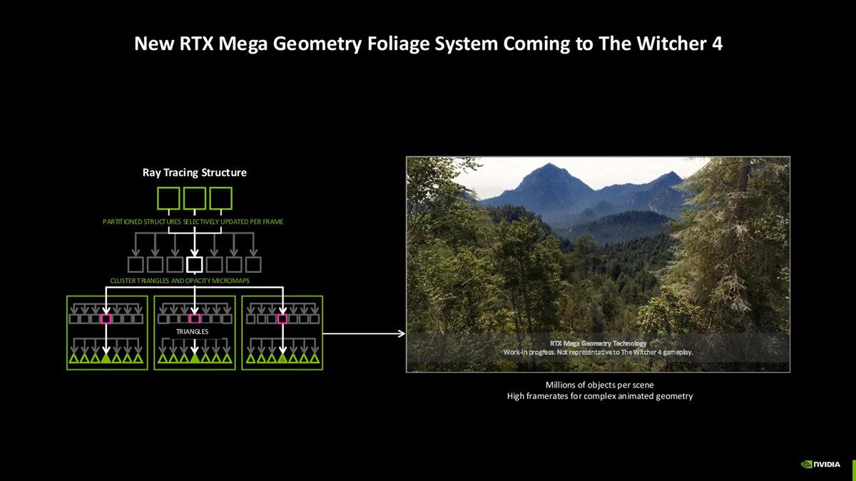 諸多新遊戲藉RTX On提升光影視覺效果，矚目3A新作巫師4將導入RTX Mega Geometry新技術
