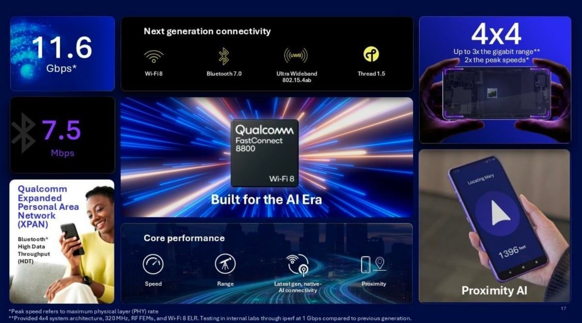 Qualcomm終於在MWC 2026正式揭曉首款AI原生的Wi-Fi 8產品組合