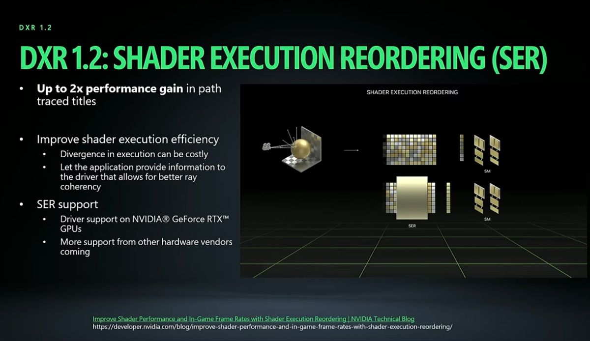 微軟宣布DirectX SER技術納入Shader Model 6.9降低光追渲染負載,Intel Arc B系列顯卡提升90%效能、RTX 4090提高40%效能
