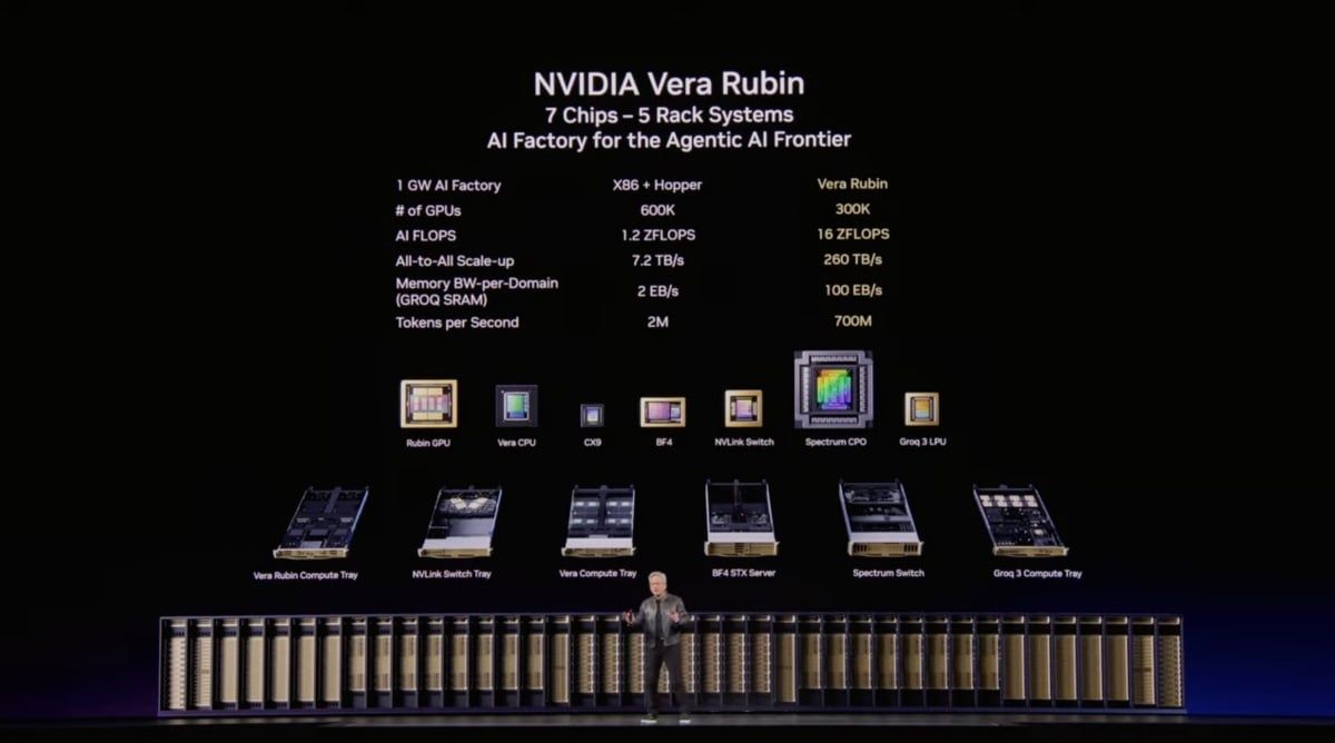 GTC 2026:NVIDIA Vera Rubin 平台登場 七晶片整合打造 AI 超級電腦