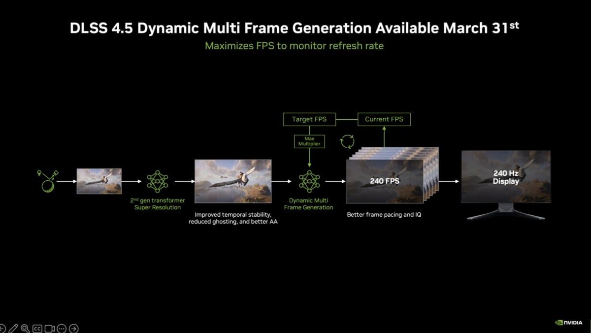 NVIDIA 攜手 ComfyUI 推出 App View 介面 並釋出即時 4K 升頻工具