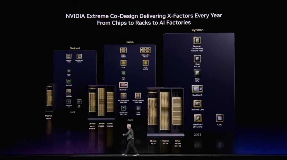 GTC 2026：NVIDIA 2028 年 Feynman 世代藍圖升級 Rosa CPU 搭光電融合架構