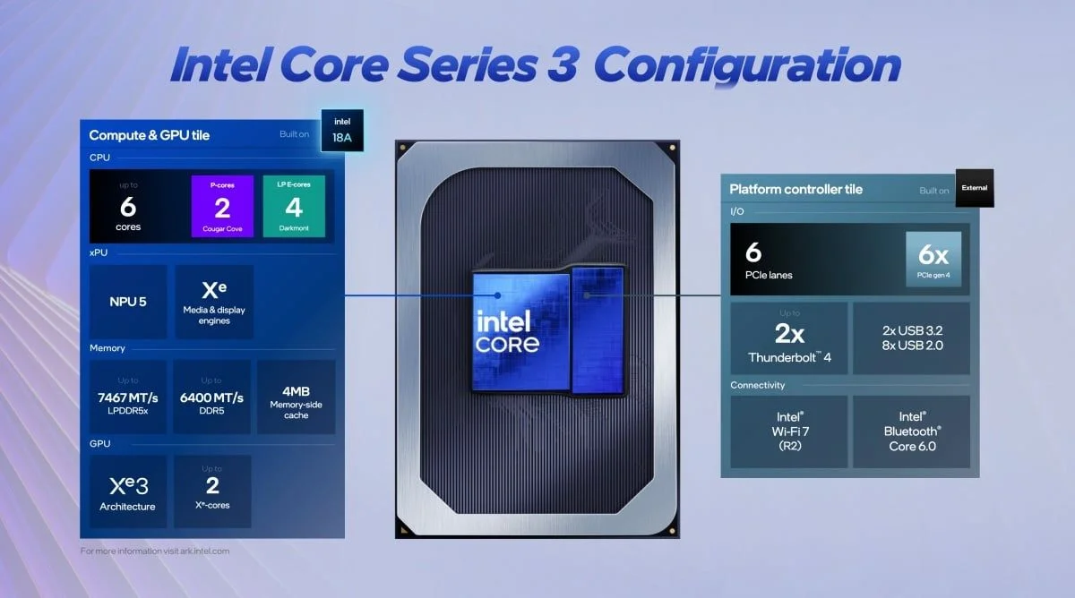 18A製程下放！Intel發表Core Series 3行動處理器，全面推動平價AI PC與邊緣運算普及