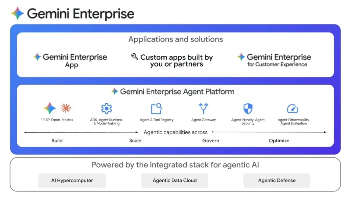 Google 推出 Gemini Enterprise 代理平台 進入代理人企業新時代