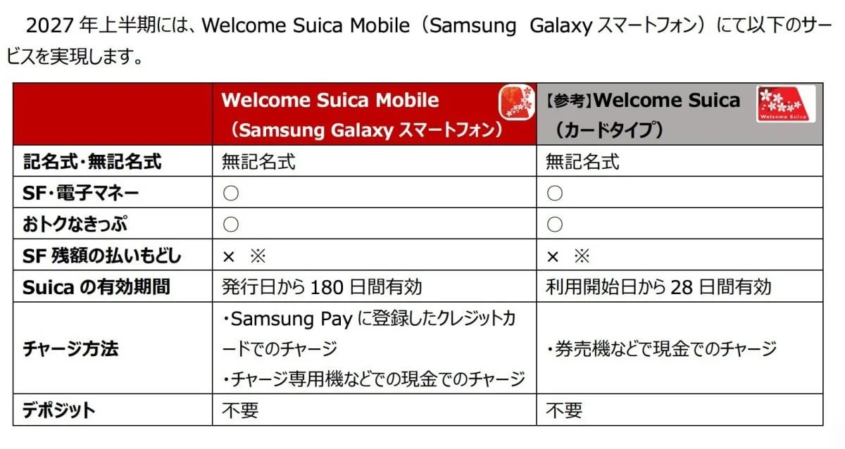 解決Android手機訪日交通痛點!JR東日本攜手三星讓海外版Galaxy手機從2027年使用Suica卡