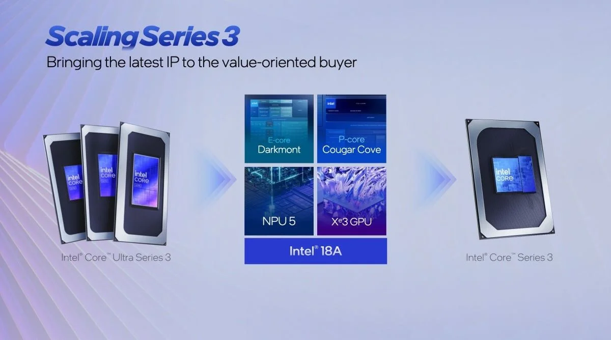 18A製程下放！Intel發表Core Series 3行動處理器，全面推動平價AI PC與邊緣運算普及