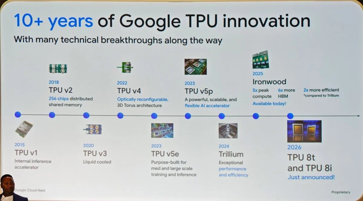 進一步拆解第8代TPU「們」的架構：雙生設計TPU 8t、TPU 8i如何撐起前沿AI與世界模型？