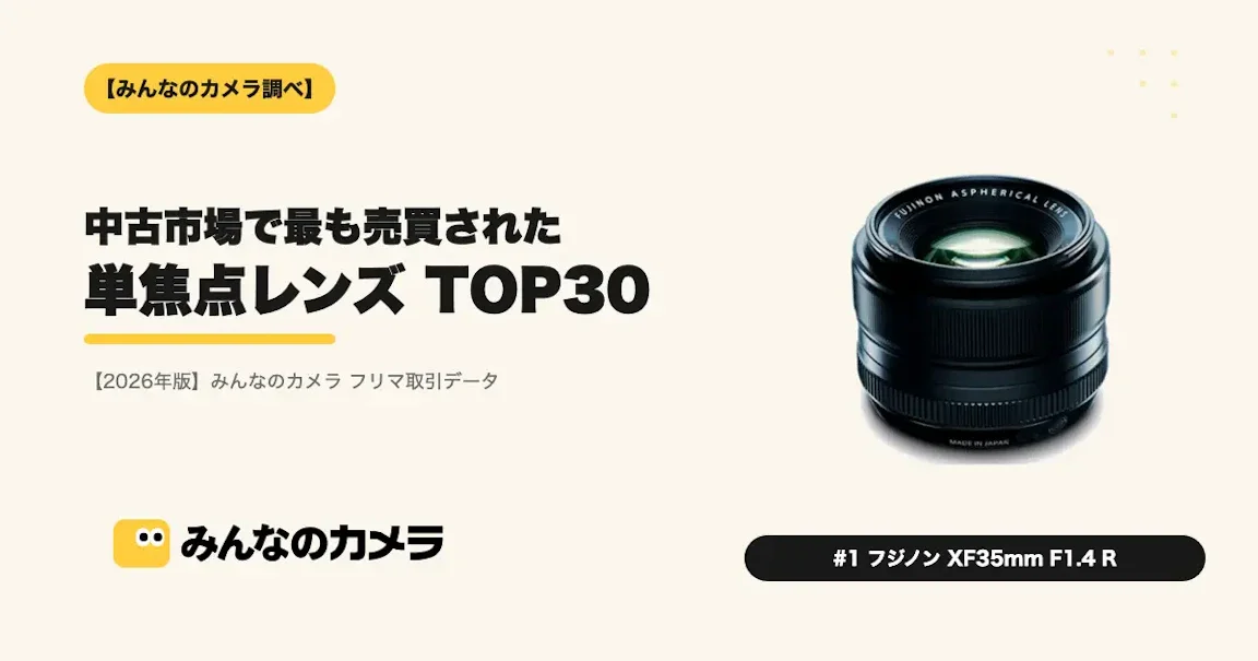 日本線上相機鏡頭平台熱銷鏡頭是上市14年的Fujinon XF35mmF1.4 R，成交量比第二名高3.5倍