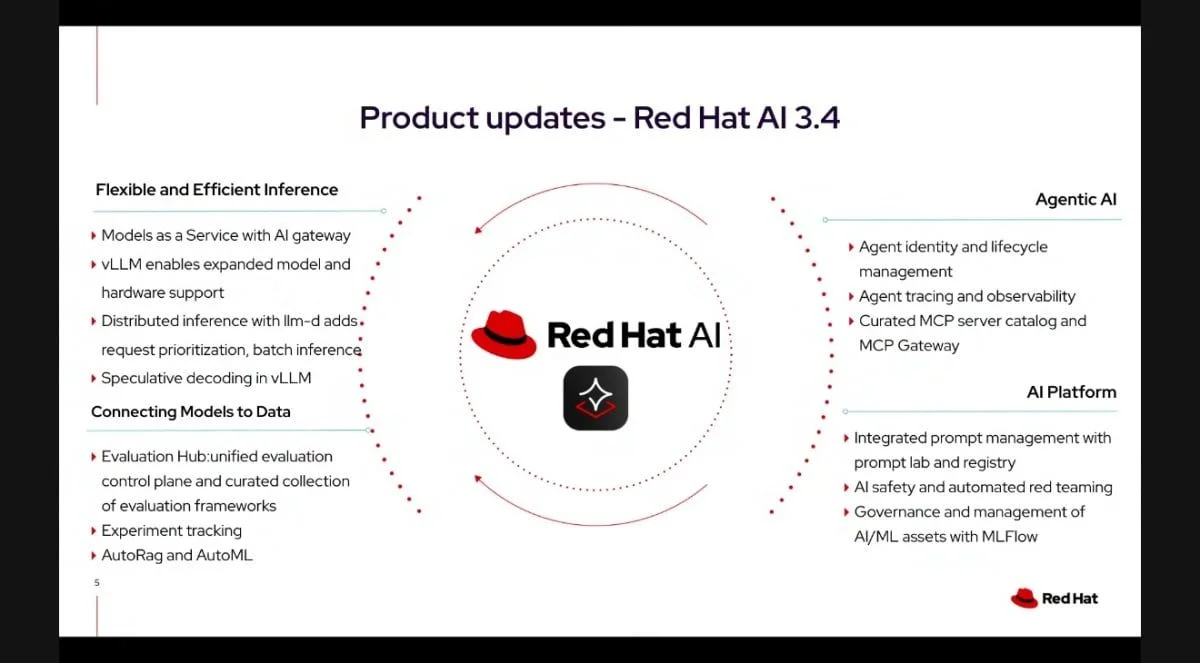 Red Hat Summit 2026:亞太區高層解讀生成式AI與代理式AI浪潮下的混合雲佈局