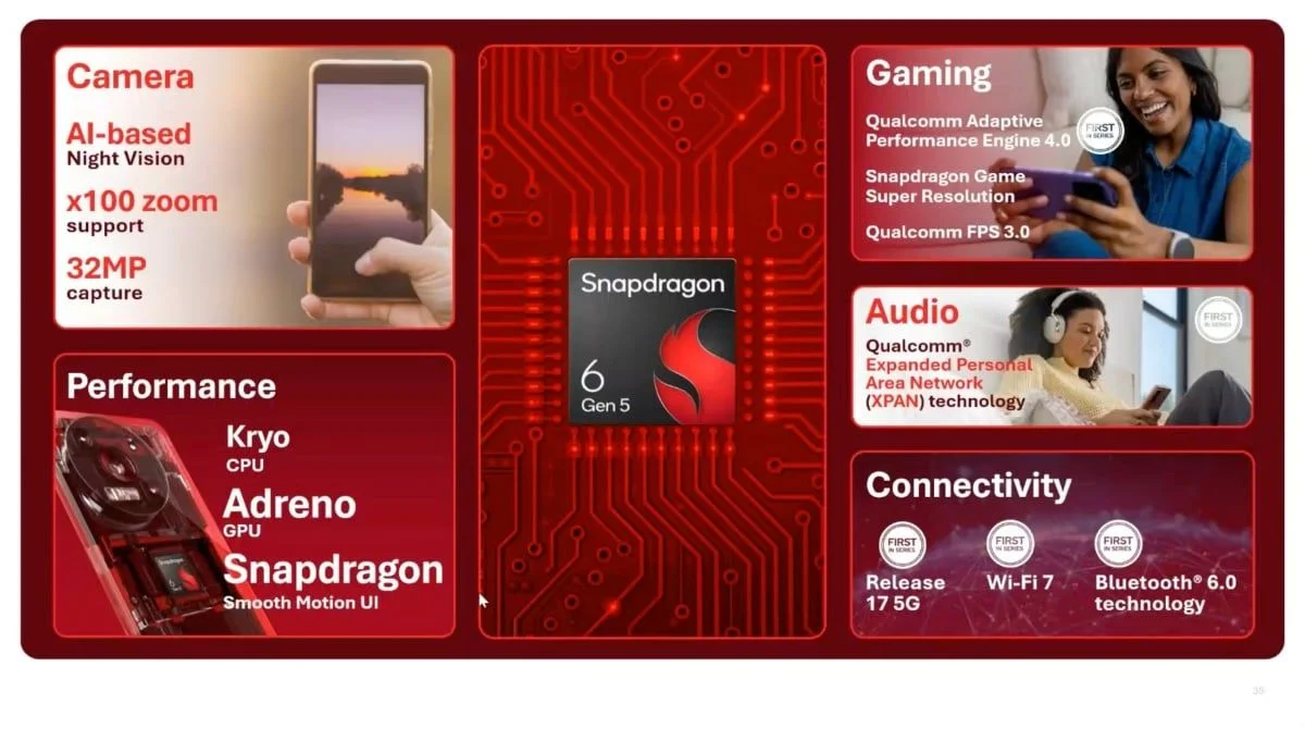 Qualcomm揭曉Snapdragon 6 Gen 5與4 Gen 5運算平台，將高階功能下放提升入門、中階手機價值