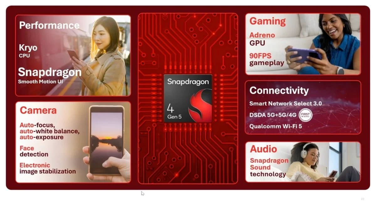 Qualcomm揭曉Snapdragon 6 Gen 5與4 Gen 5運算平台，將高階功能下放提升入門、中階手機價值