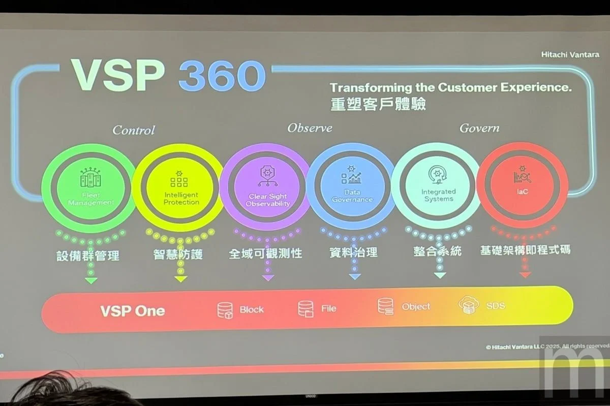 Hitachi Vantara VSP One 破解 AI 規模化瓶頸 四大產業資料治理方案曝光