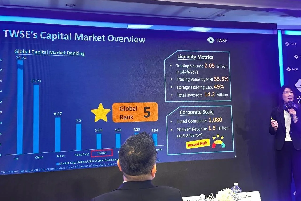 【COMPUTEX】證交所秀兩張成長表：AI 如何把台股推上全球前 5 大