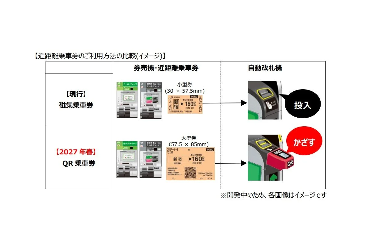 JR東日本確定2027年春季取消背磁式車票，導入更大張的QR Code車票