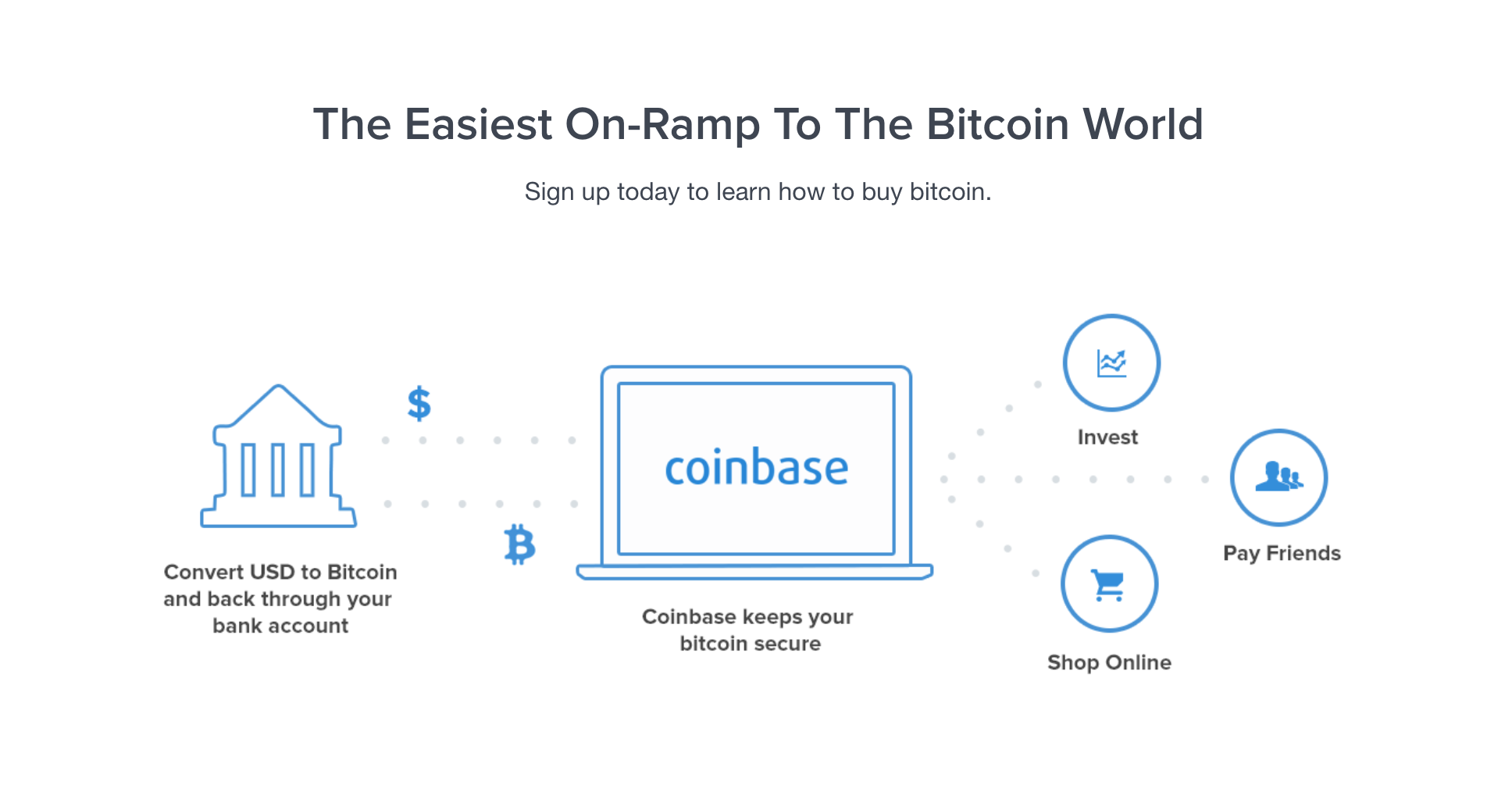 Coinbase 計劃將1.3 萬名的使用者資料上報美國國稅局- INSIDE
