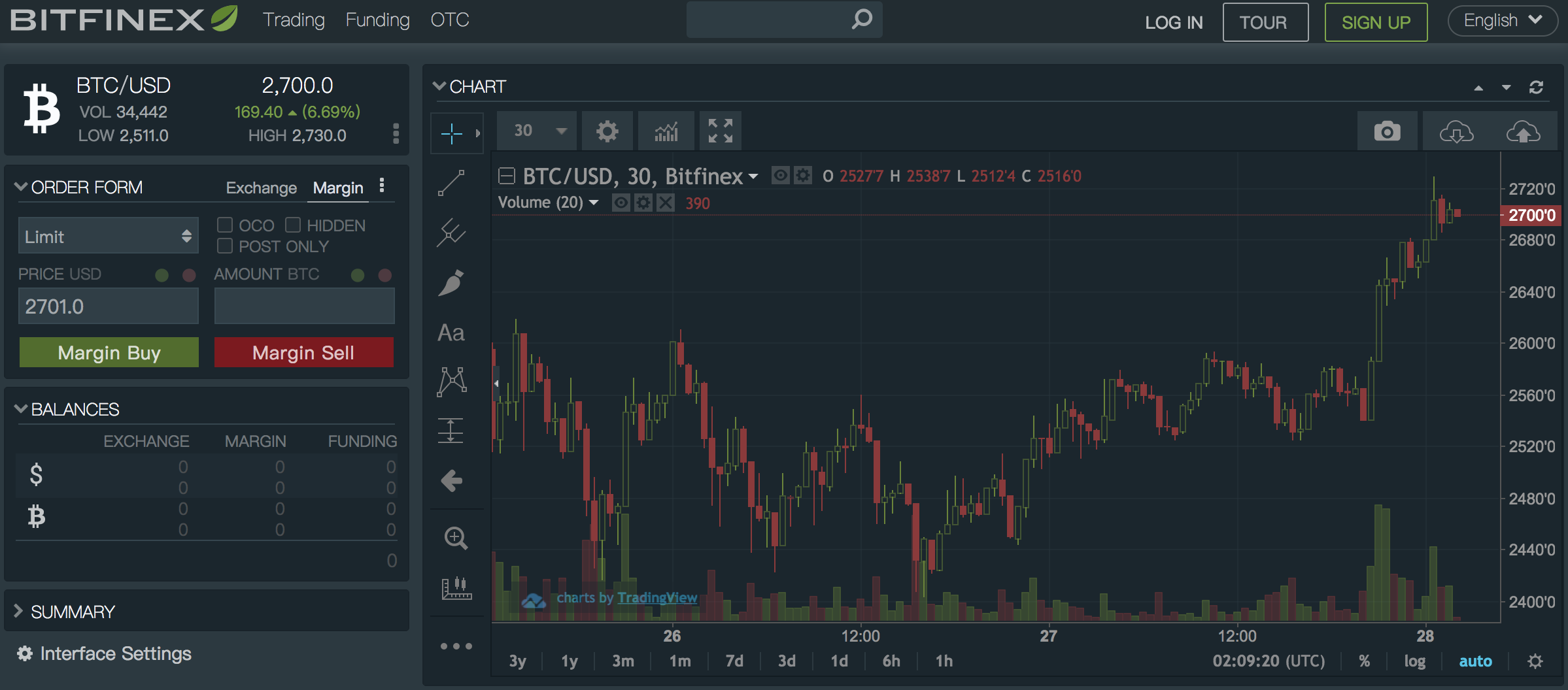 比特幣全球最大交易所推手竟是台灣女婿- INSIDE