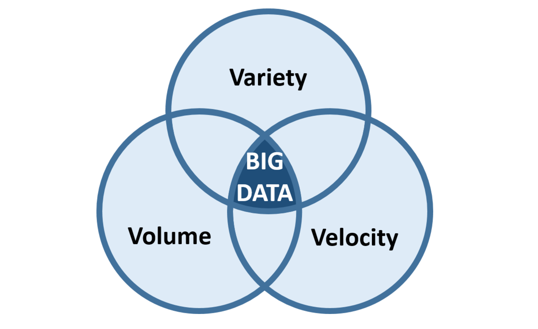 大數據到底是什麼意思？事實上，它是一種精神！ - INSIDE