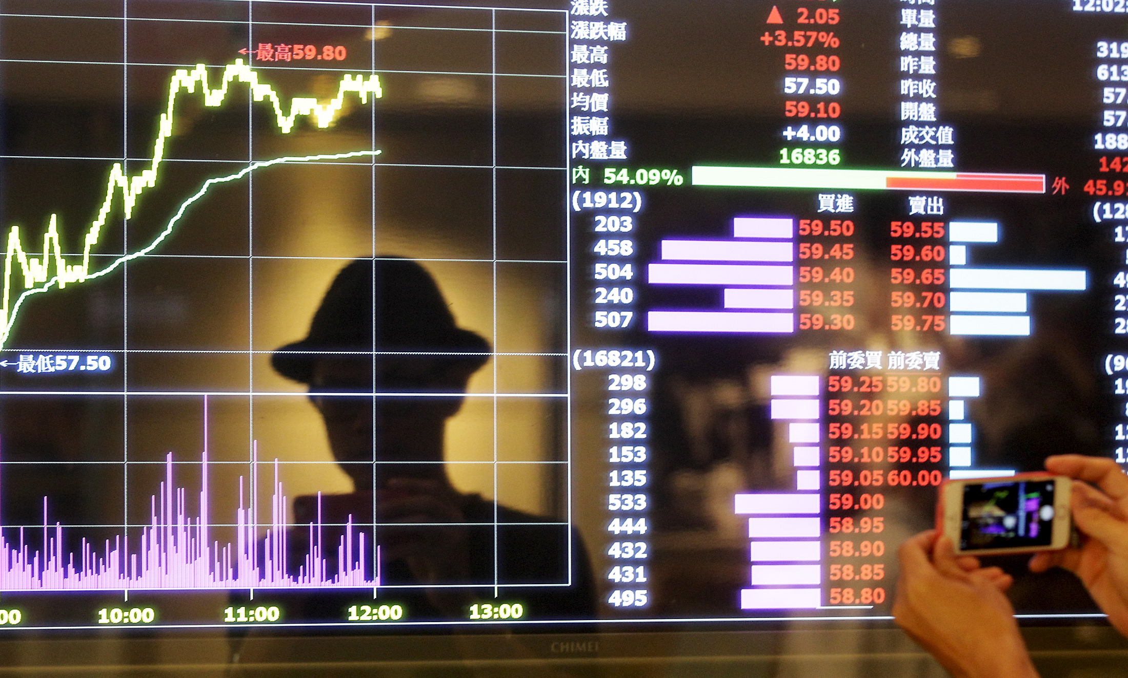 為何蝦皮母公司SEA 不可能在台灣上市？因為台灣的證交所被特許保護！ - INSIDE