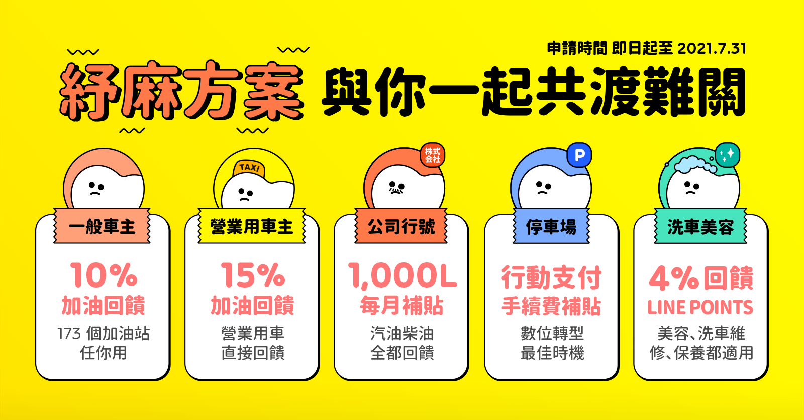 斥資百萬補助油錢！車麻吉推出「紓麻方案」 - INSIDE