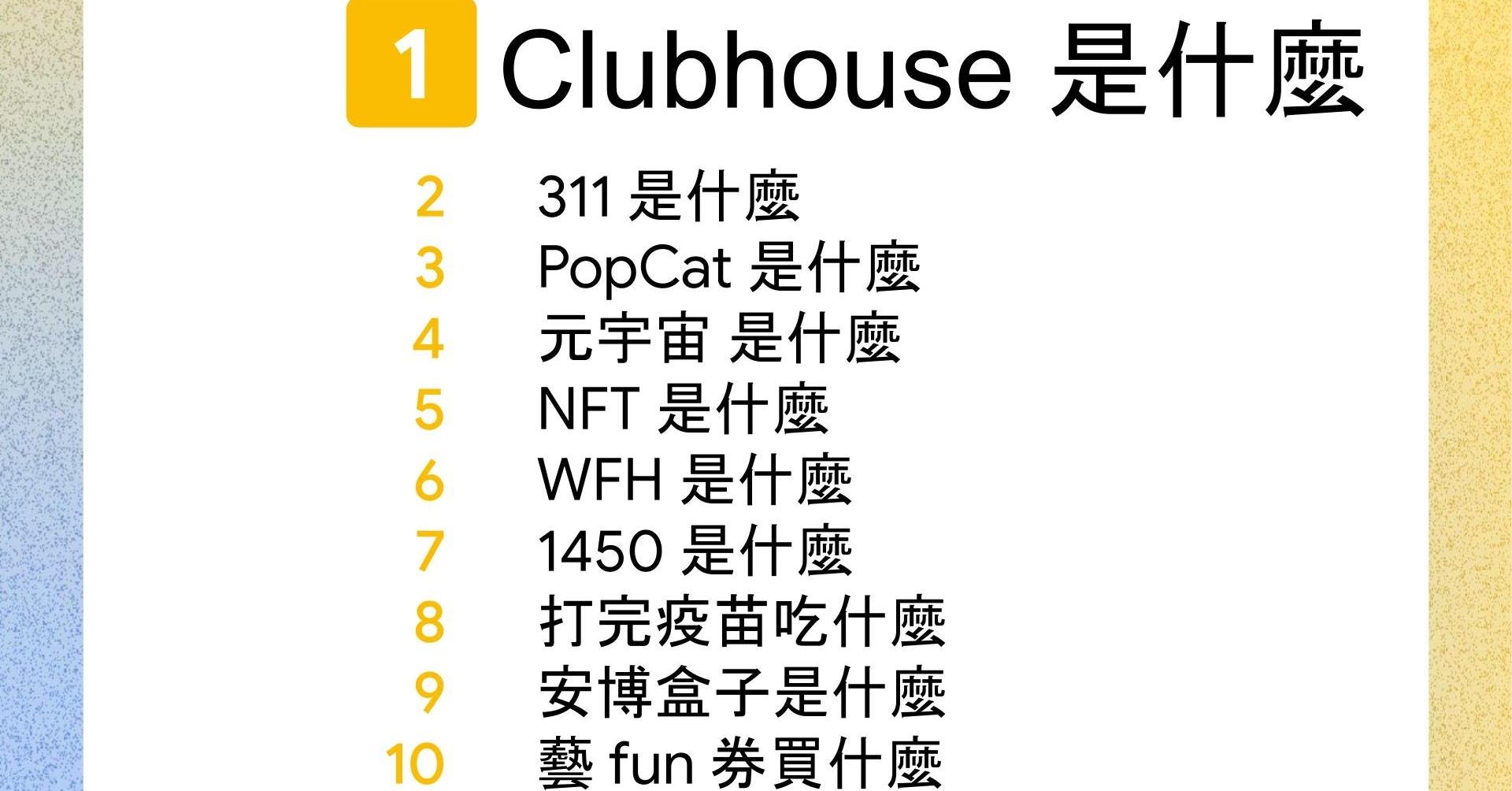 你也搜過嗎？Google 公布2021 年度搜尋排行榜- INSIDE